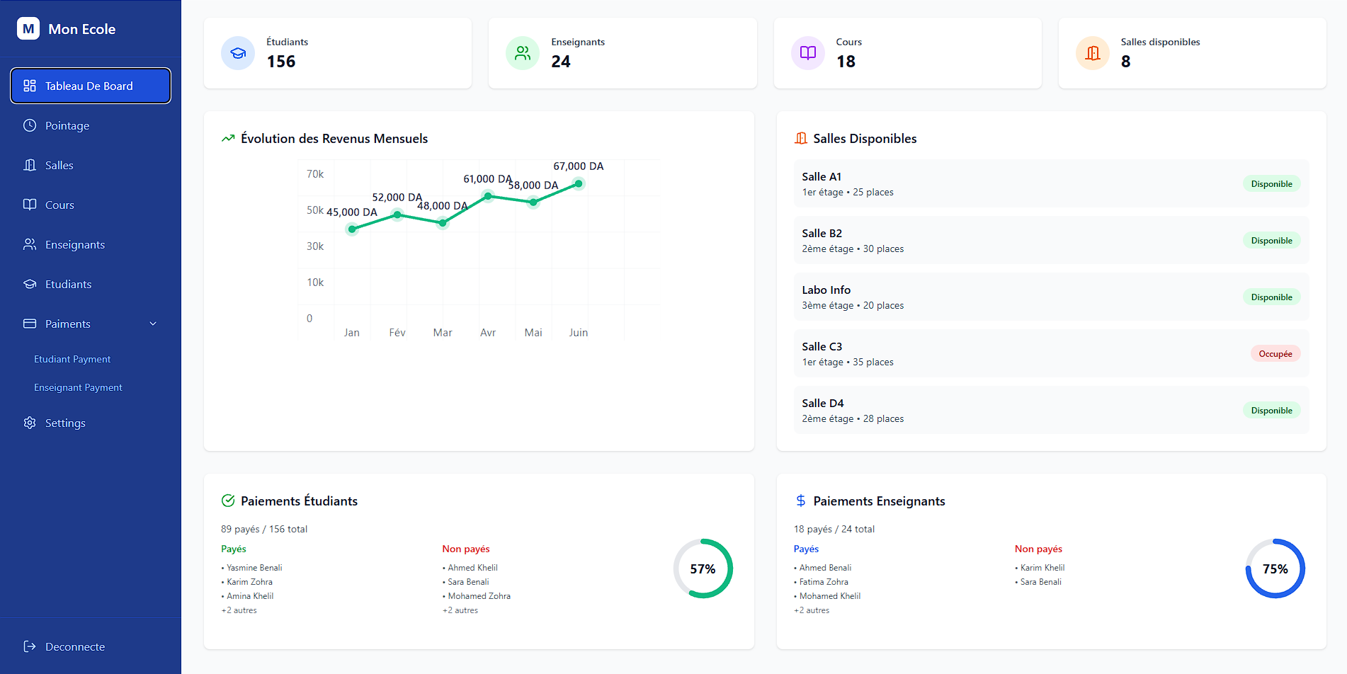 Mon École school management dashboard showing attendance, courses, and financial analytics